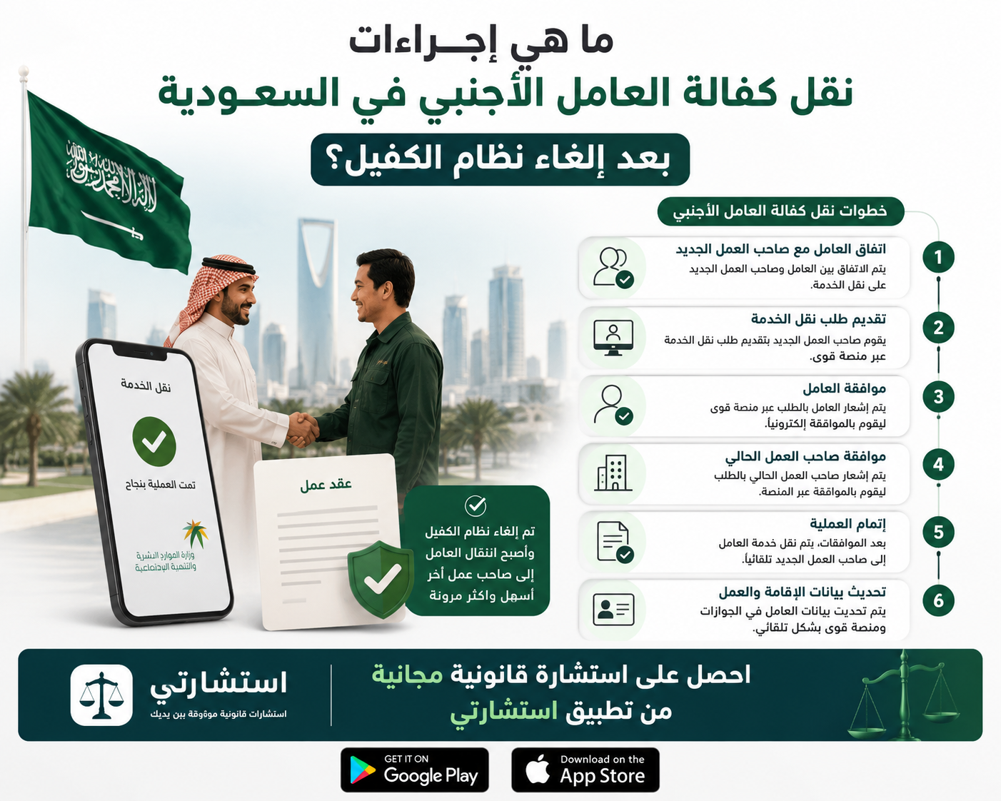 ما هي إجراءات نقل كفالة العامل الأجنبي في السعودية بعد إلغاء نظام الكفيل؟