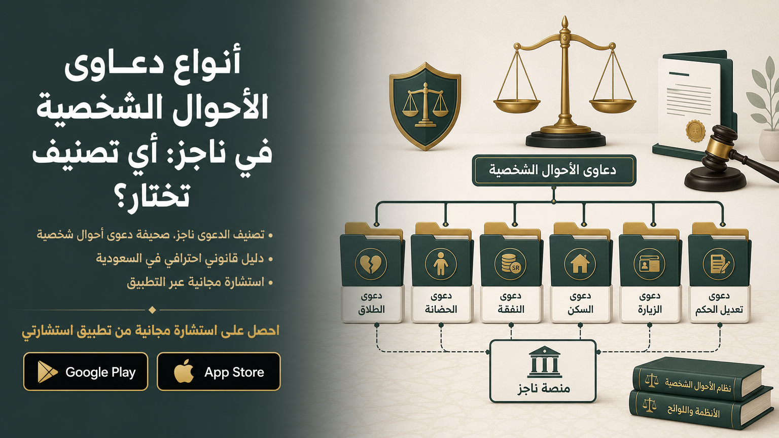أنواع دعاوى الأحوال الشخصية في ناجز: أي تصنيف تختار؟